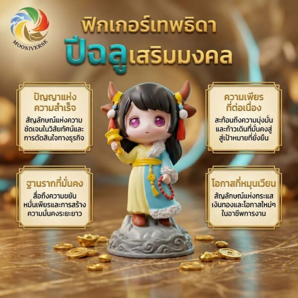 th-11134207-81ztg-mnkwh5rsrh8la4.jpg โมเดลฟิกเกอร์ เสริมมงคล เทพธิดา 12นักษัตร ( ปีฉลู ) โชคลาภ เสริมเงินทอง ของขวัญวันเกิด ของสะสม