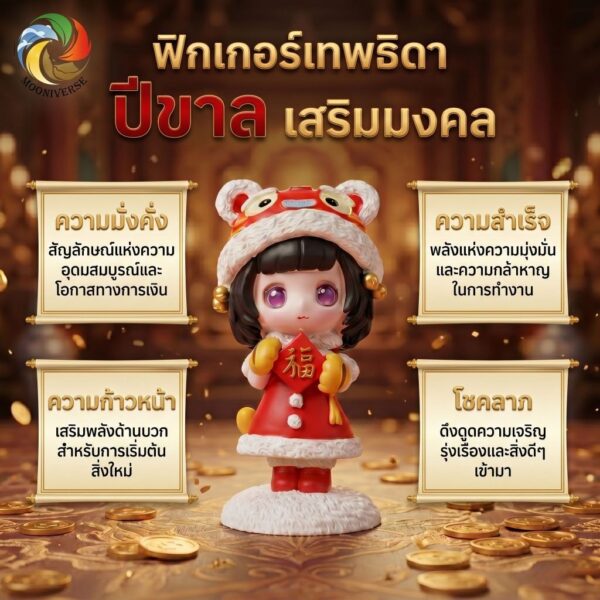 โมเดลฟิกเกอร์ เสริมมงคล เทพธิดา 12นักษัตร ( ปีขาล ) โชคลาภ เสริมเงินทอง ของขวัญวันเกิด ของสะสม